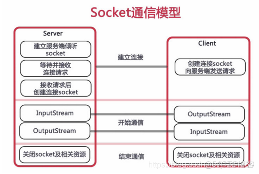 springboot tcp通信 springboot tcp服务器_websocket