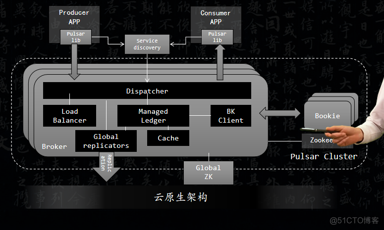 pulsar functions管理 pulsar+_计算机_02