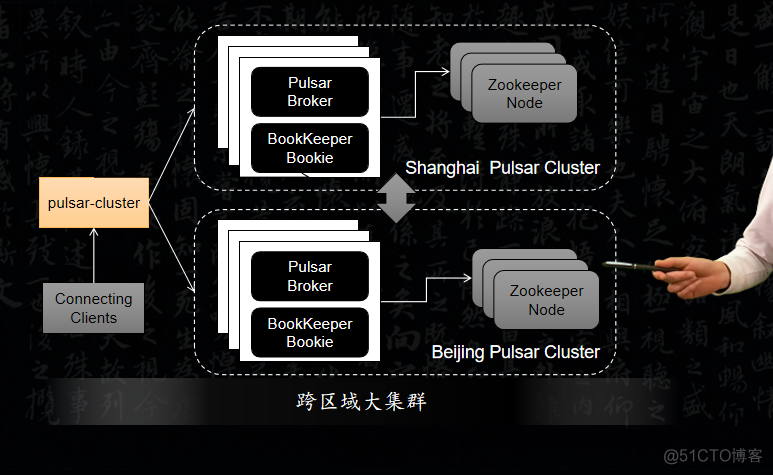 pulsar functions管理 pulsar+_程序员_03