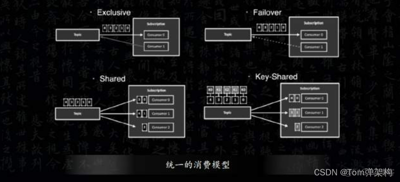 pulsar functions管理 pulsar+_编程开发_06