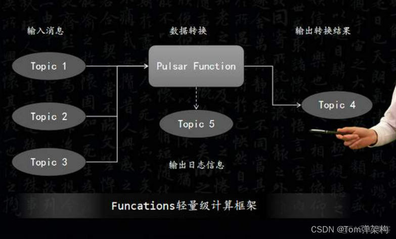 pulsar functions管理 pulsar+_pulsar functions管理_10