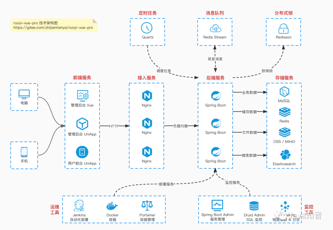 芋道 springboot 芋道管理系统_芋道 springboot