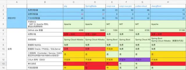 芋道 springboot 芋道管理系统_Java_02