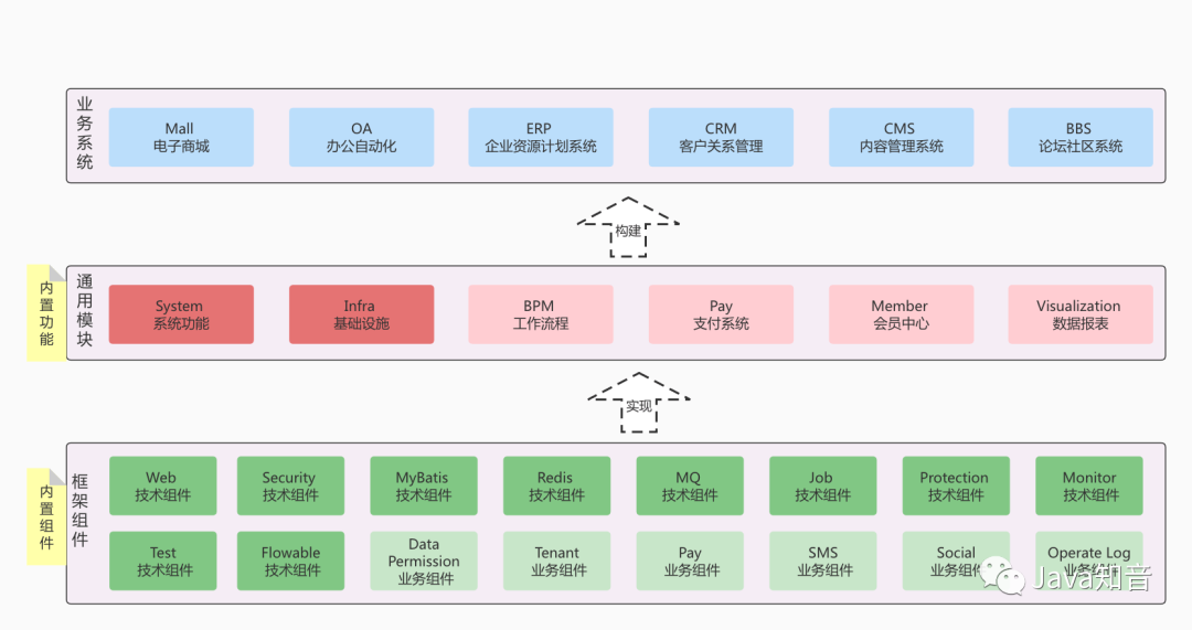 芋道 springboot 芋道管理系统_Java_03