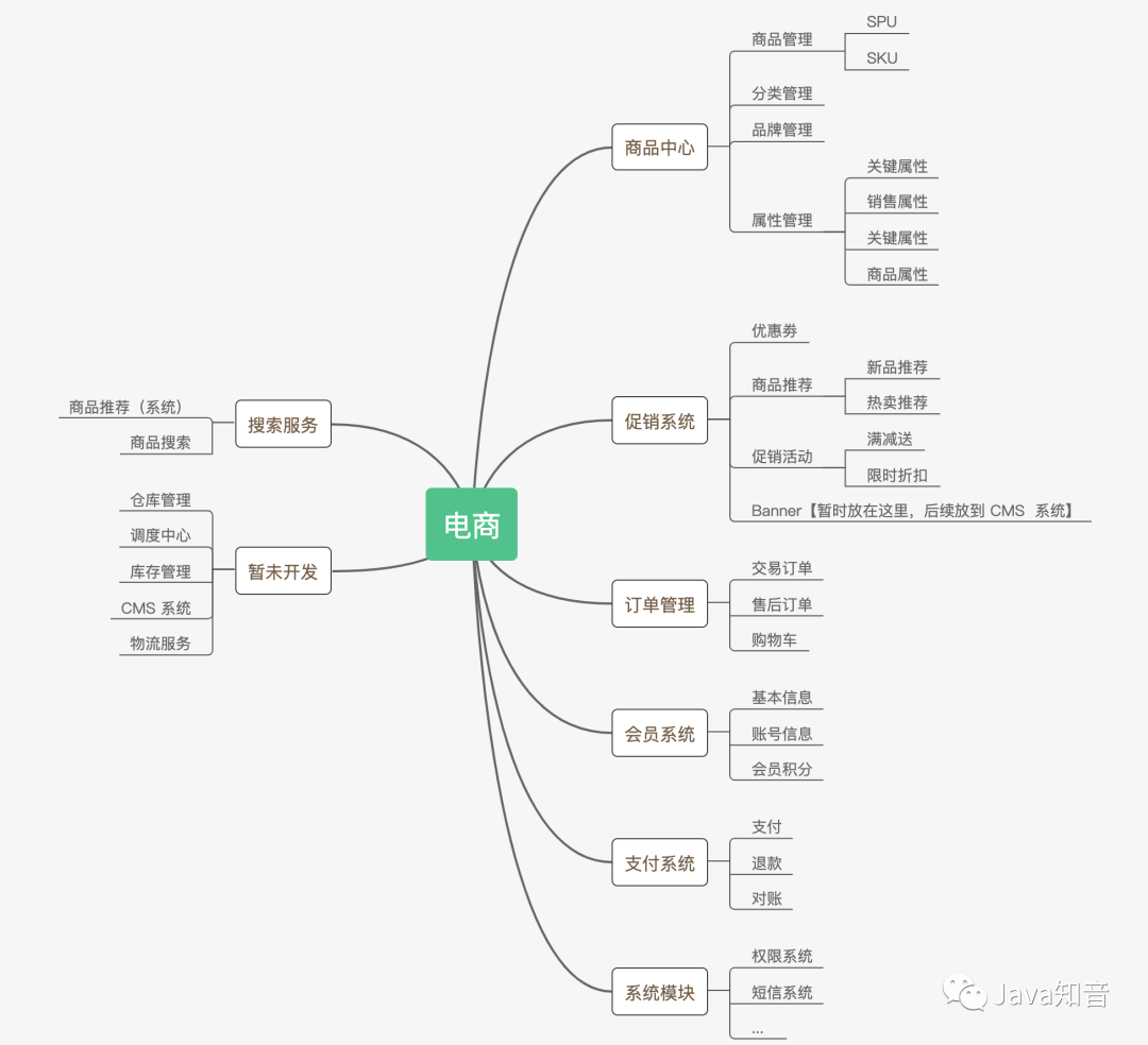 芋道 springboot 芋道管理系统_表单_04