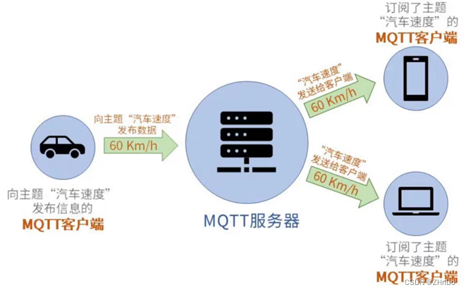 基于mqtt协议的物联网app mqtt物联网架构_物联网_02