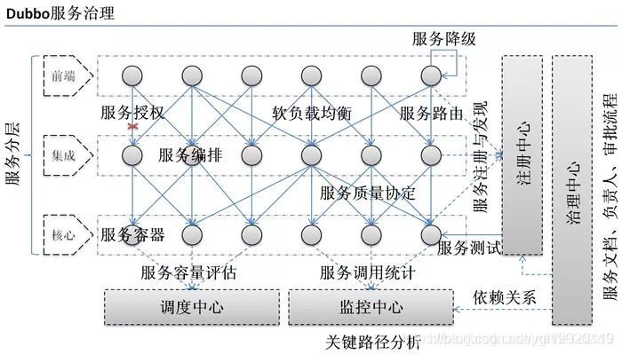 阿里dubbo框架 阿里开源框架dubbo_Cloud_02