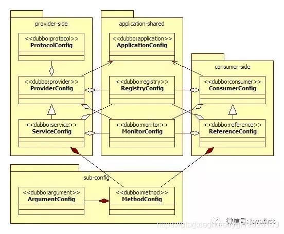 阿里dubbo框架 阿里开源框架dubbo_异步调用_07