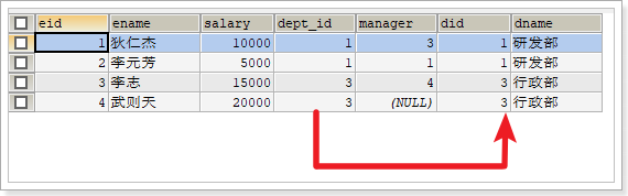 java多表联合查询if join多表查询_子查询