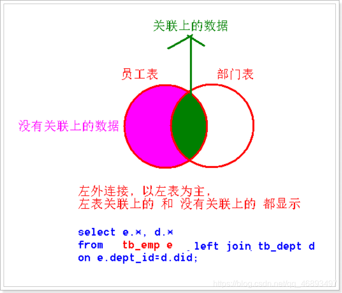 java多表联合查询if join多表查询_mysql_02