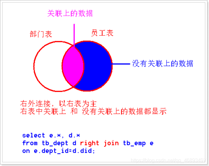 java多表联合查询if join多表查询_mysql_03