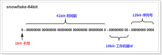 java对接聚合支付需要哪些材料 java订单联合支付如何实现_API_17