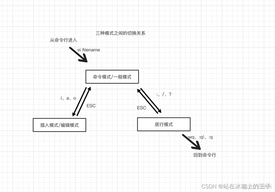 centos7查看日志如何退出 centos7查看操作日志_centos7查看日志如何退出_02