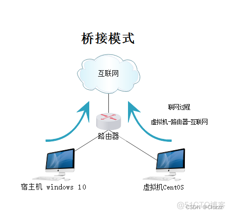 centos7 linux镜像 centos7镜像源_centos7 linux镜像_08