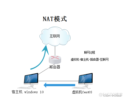 centos7 linux镜像 centos7镜像源_linux_09