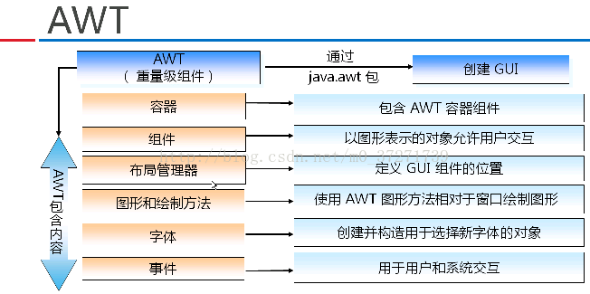 java xssFilter是什么 javax.swing.*什么意思_java xssFilter是什么