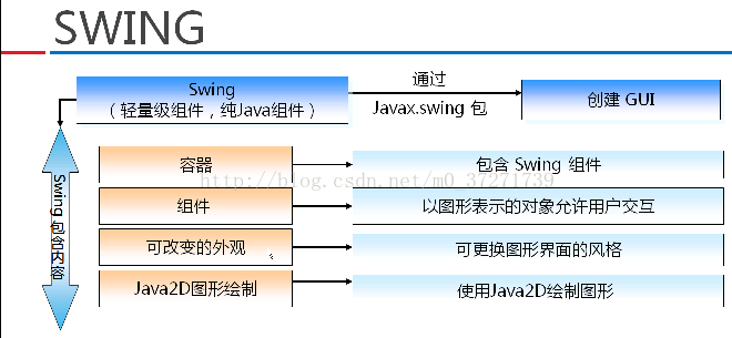 java xssFilter是什么 javax.swing.*什么意思_java_02