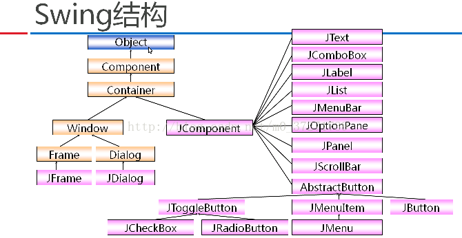 java xssFilter是什么 javax.swing.*什么意思_MVC_03