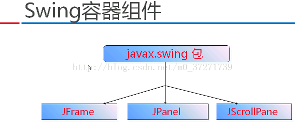 java xssFilter是什么 javax.swing.*什么意思_MVC_04