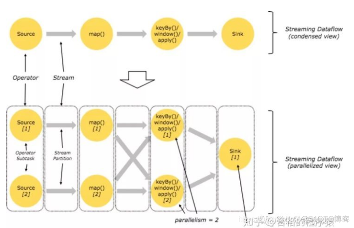 flink operator session模式 flink的operator_并行度_02