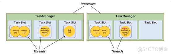 flink operator session模式 flink的operator_并行度_04