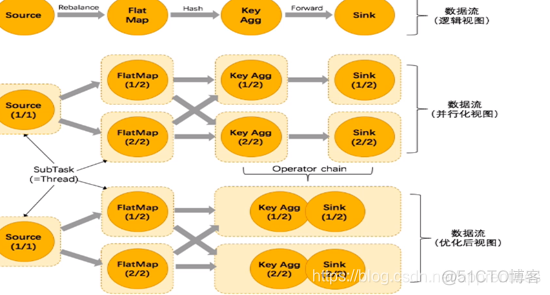 flink operator session模式 flink的operator_数据_06