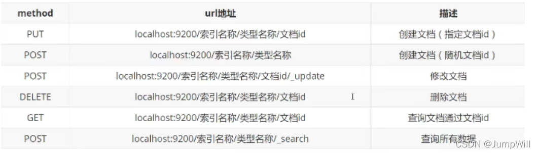 es format时间 es 日期类型_es format时间_02