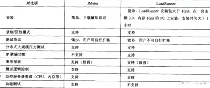 多线程实现目标检测视频流代码 开源多线程测试工具_Java_02