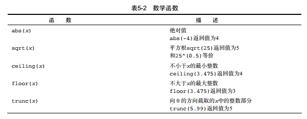 标准化z分数r语言代码 r语言中数据标准化_Time