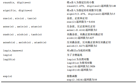 标准化z分数r语言代码 r语言中数据标准化_随机数_02