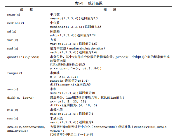 标准化z分数r语言代码 r语言中数据标准化_标准化z分数r语言代码_03