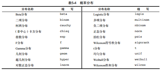 标准化z分数r语言代码 r语言中数据标准化_标准化z分数r语言代码_04