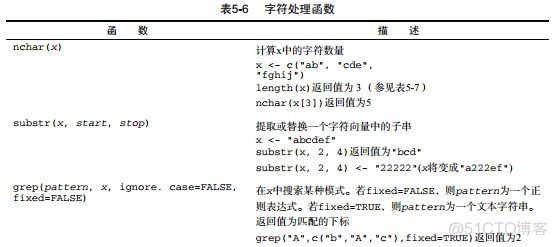 标准化z分数r语言代码 r语言中数据标准化_Time_05