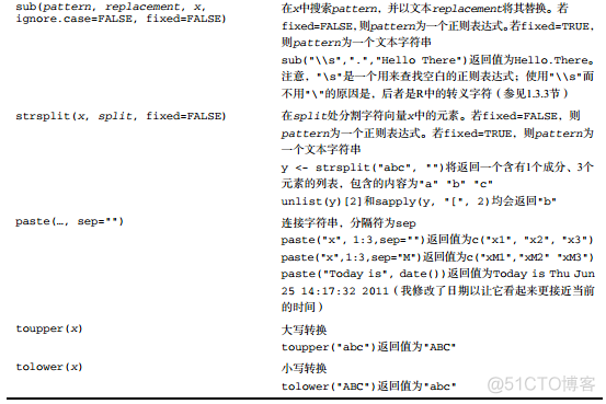 标准化z分数r语言代码 r语言中数据标准化_标准化z分数r语言代码_06