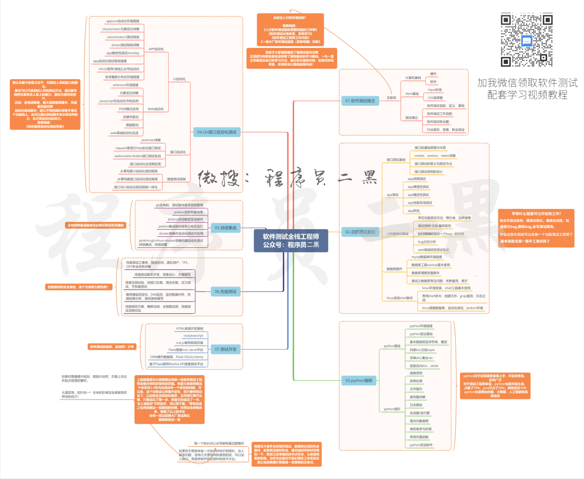 PostgreSQL数组参数 postman数组参数字符串_参数文件_06