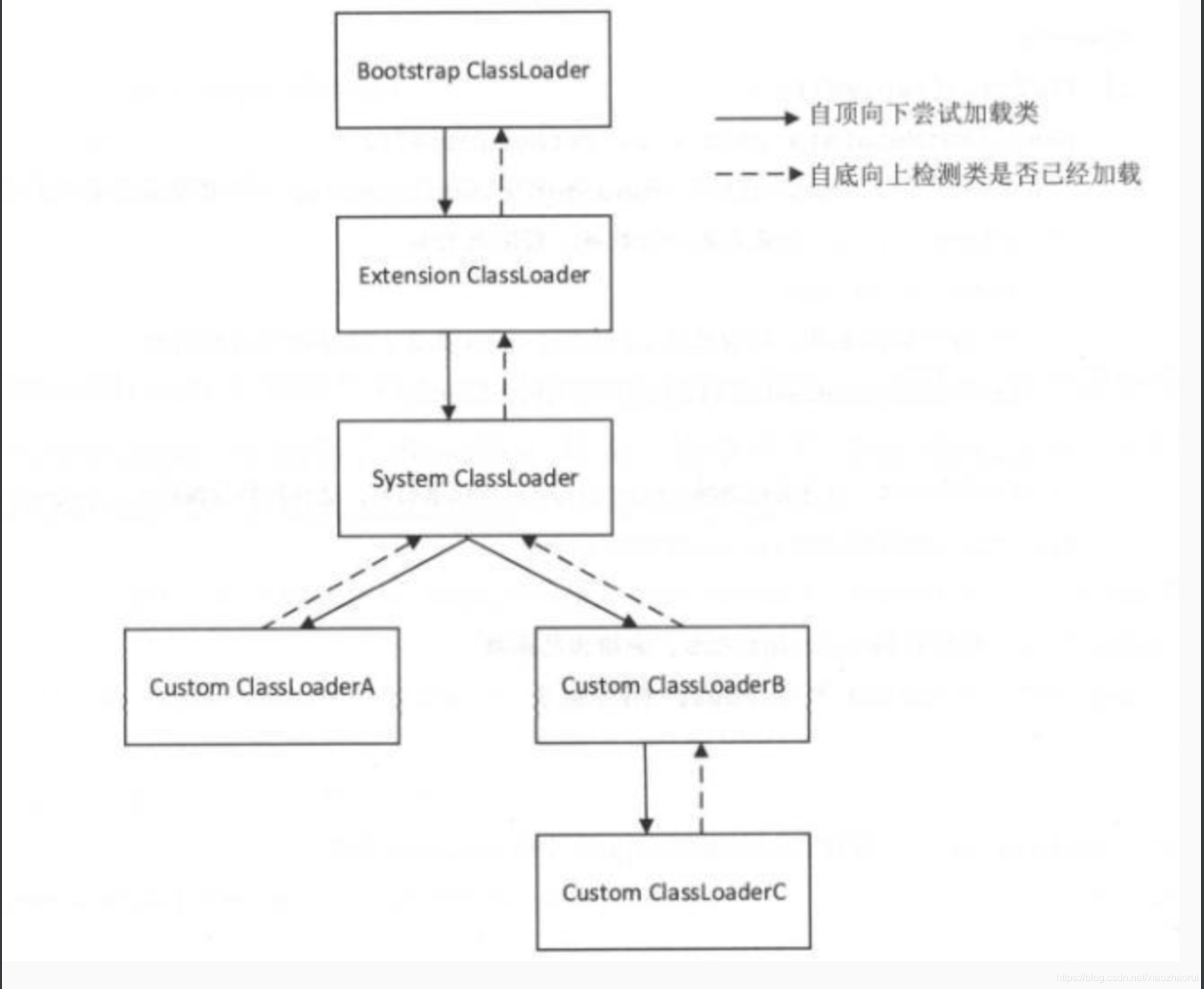 spring 默认类加载器 springboot 类加载器_java