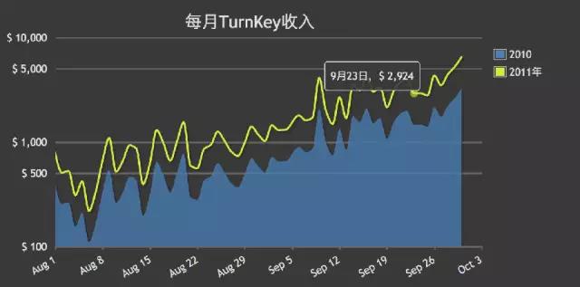 开源 javascript 项目 开源js库_开源_05