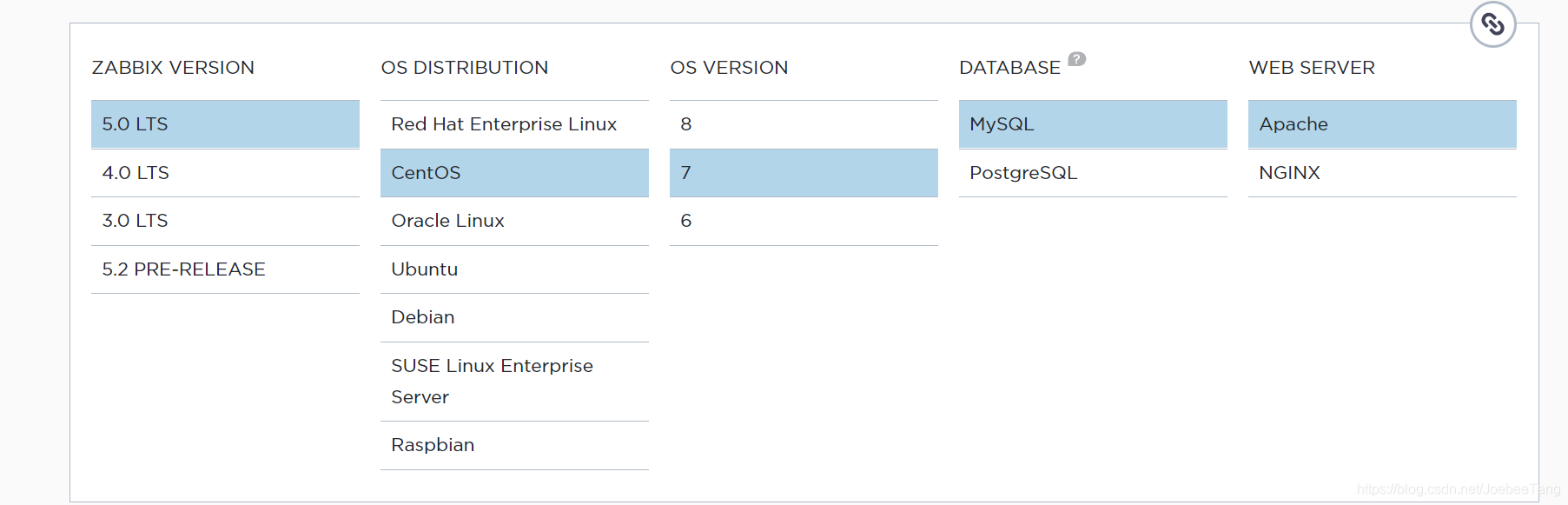 zabbix 监控 ip zabbix 监控系统_zabbix 监控 ip_02