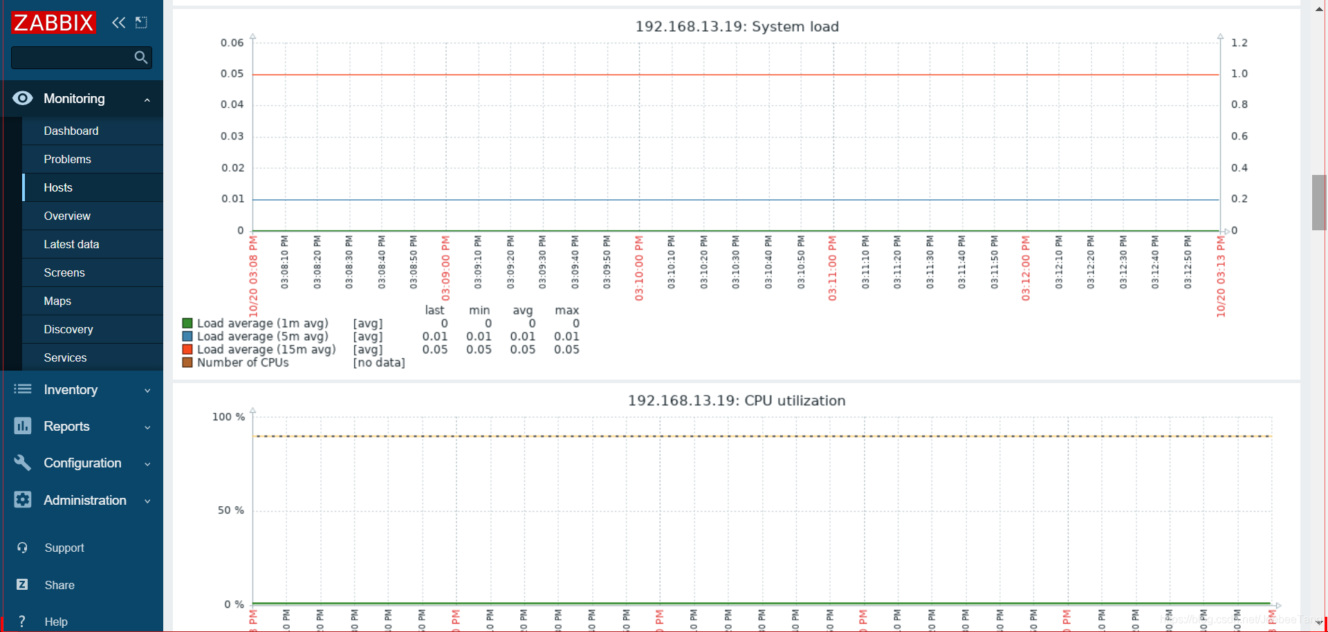 zabbix 监控 ip zabbix 监控系统_php_35