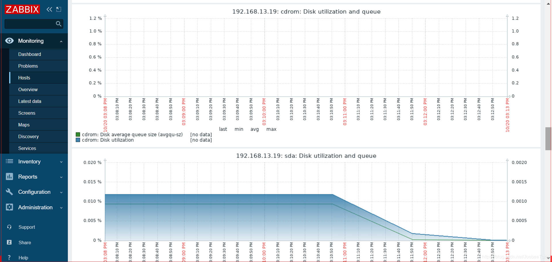 zabbix 监控 ip zabbix 监控系统_centos_36