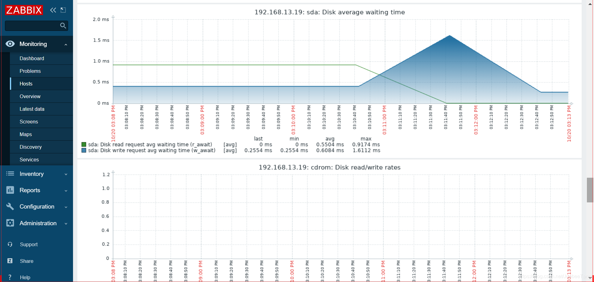 zabbix 监控 ip zabbix 监控系统_centos_37