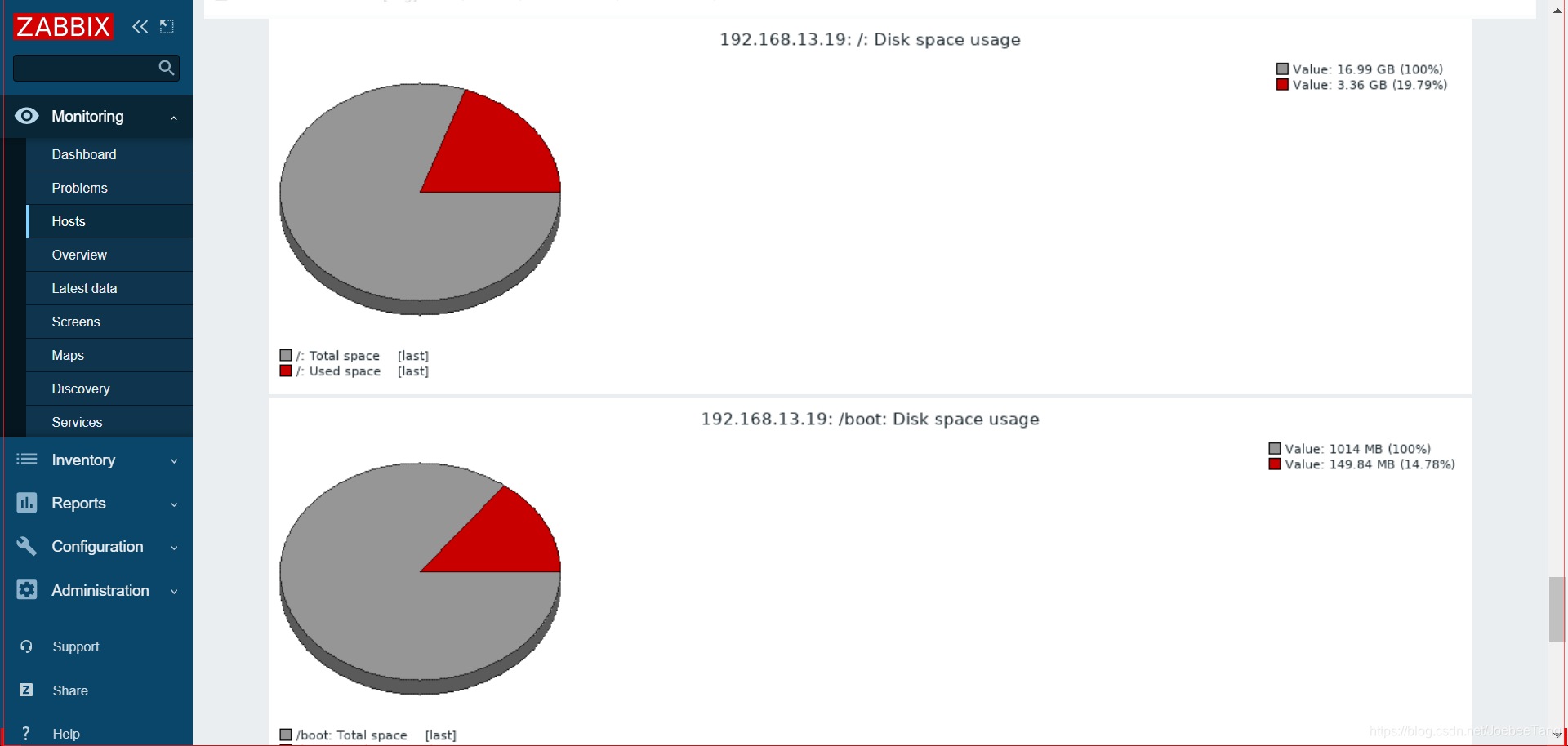 zabbix 监控 ip zabbix 监控系统_centos_38