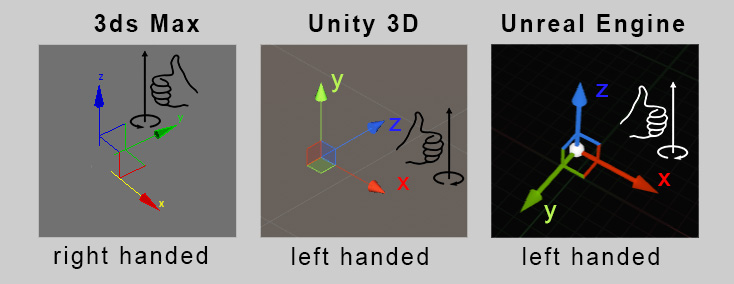 unity中屏幕坐标转世界坐标 unity设置坐标_屏幕坐标_02