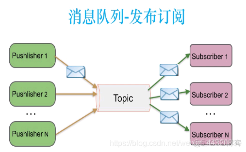 kafka的两个groupid共同使用一个topic 消费的是同一个数据吗 kafka同一个消费组_kafka_02