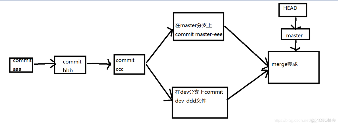 jenkins 更改git 密码 jenkins git tag_远程仓库_31