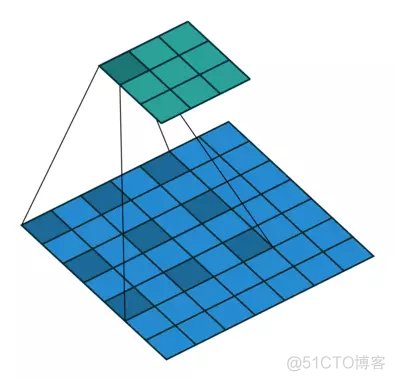 pytorch conv1d 和linear区别 pytorch conv2d参数_卷积核_04