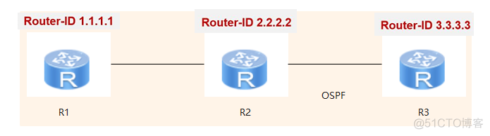 ospf区域md5加密 ospf domain_OSPF