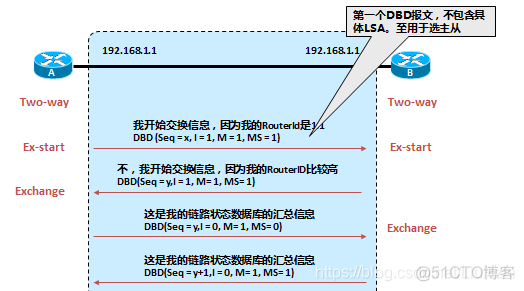 ospf区域md5加密 ospf domain_ospf区域md5加密_06