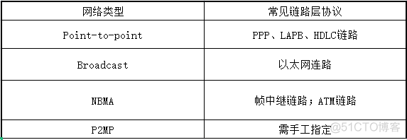 ospf区域md5加密 ospf domain_OSPF_09