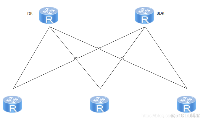 ospf区域md5加密 ospf domain_泛洪_12